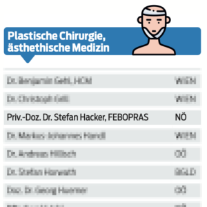 beliebteste_plastische_chirurgen_2026_kurier_dr_stefan_hacker